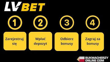Infografika przedstawiajaca jak zagrac za bonus w LV BET 2