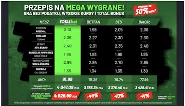 Totalbet promo kursy