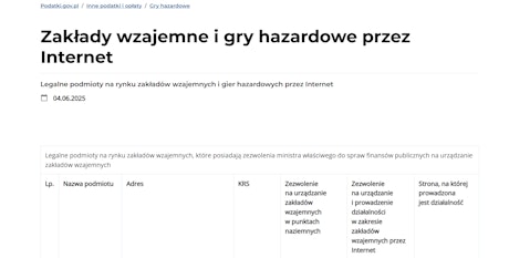 Zestawienie licencji