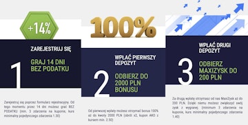 Bonus na start forBET